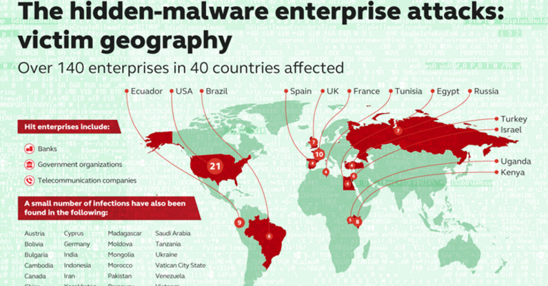 kaspersky fileless malware