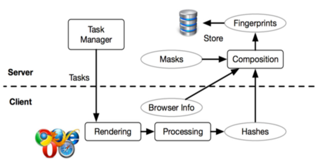 Fingerprint workflow