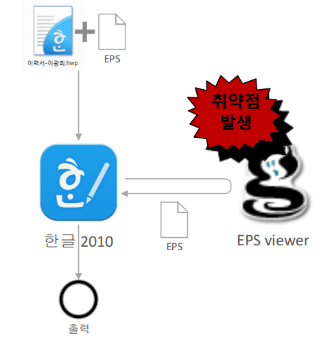 실행과정