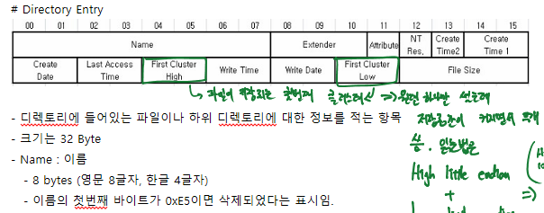 FAT file system 에서 Directory Entry 구조체의 기능