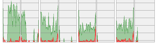 CPU 사용량